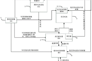 燃電混合自動(dòng)切換的氫能車(chē)輛上下電控制裝置