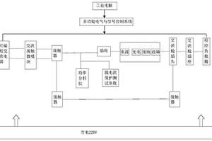 車(chē)用便攜式充電器產(chǎn)品測(cè)試平臺(tái)