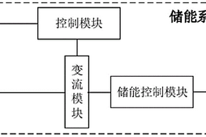 儲(chǔ)能系統(tǒng)及其控制方法