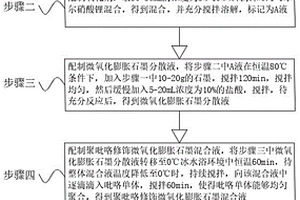 聚吡咯修飾微氧化膨脹石墨負(fù)極材料的制備方法