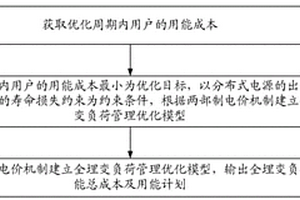 考慮兩部制電價(jià)的全埋變負(fù)荷管理方法