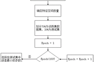 基于Transformer與LSTM混合模型的智能風(fēng)電功率預(yù)測(cè)方法