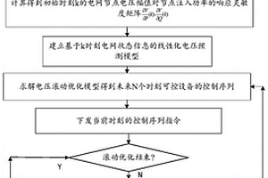 配電網(wǎng)重要負(fù)荷電壓模型預(yù)測(cè)控制方法