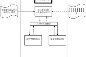 混合型儲能系統(tǒng)