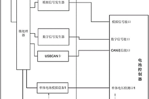 電池控制器測試裝置