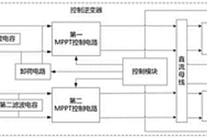 便攜式風(fēng)光互補(bǔ)儲(chǔ)供電系統(tǒng)