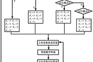 適用于全釩液流電池在可再生能源領(lǐng)域應(yīng)用的教學演示方法