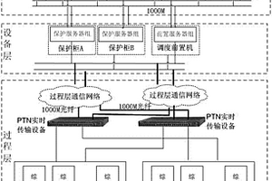 基于網(wǎng)絡(luò)化保護(hù)的調(diào)控一體化系統(tǒng)