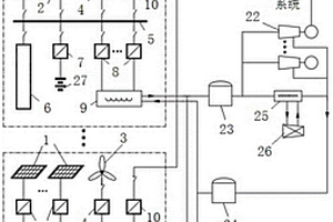 風(fēng)光網(wǎng)儲一體化智能供電調(diào)節(jié)控制系統(tǒng)及方法