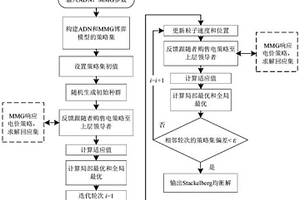 考慮多微電網(wǎng)儲能共享的主動配電網(wǎng)博弈優(yōu)化調度方法