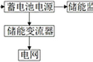 基于光伏智能微電網(wǎng)儲(chǔ)能裝置