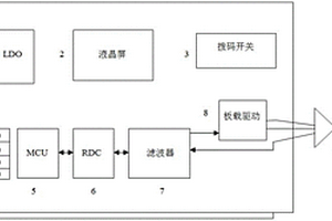 旋轉(zhuǎn)變壓器角度解算裝置