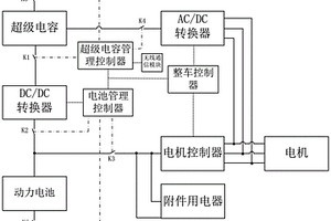 電動(dòng)汽車供電系統(tǒng)