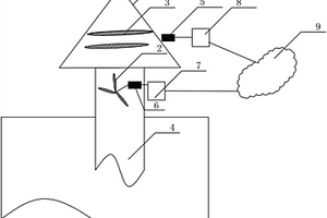 高層建筑的發(fā)電裝置