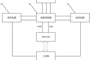 電機(jī)電控一體化下線檢測(cè)裝置