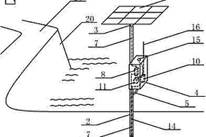 帶太陽能光伏發(fā)電系統(tǒng)供電的大壩測報儀