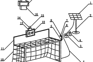 帶太陽能光伏發(fā)電向圖像傳感器供電的足球顯示球門