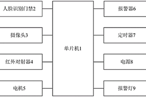 實(shí)驗(yàn)室監(jiān)控裝置