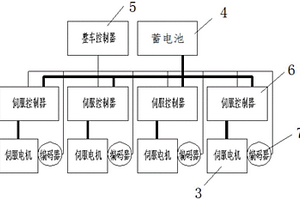 轉(zhuǎn)運車輛