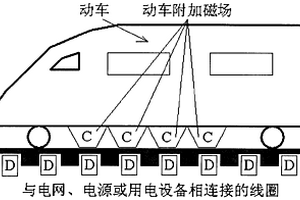 利用動車與軌道、公路發(fā)電的技術(shù)方案