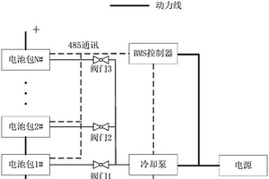 應用于儲能電池包的直冷系統(tǒng)