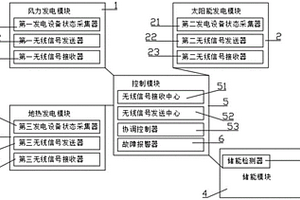 綜合能源管理設備