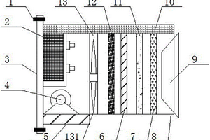 節(jié)能型太陽(yáng)能集能吸附凈化霧霾機(jī)