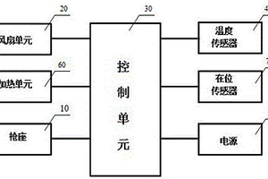 電動汽車充電設(shè)備用除水除冰裝置