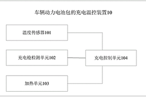 車輛電池包的充電溫控裝置、電池管理系統(tǒng)及電動(dòng)汽車