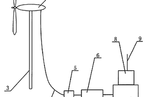 風(fēng)力發(fā)電系統(tǒng)向位移傳感器供電的地震預(yù)報(bào)儀