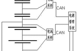 復(fù)合電源