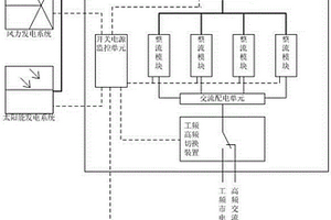 兼容多種供電方式的基站用開關(guān)電源裝置