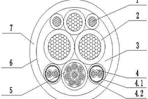 電動汽車充電系統(tǒng)用電纜