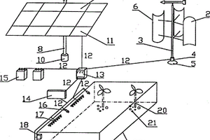太陽能光伏發(fā)電與風(fēng)電互補(bǔ)應(yīng)用在林業(yè)育苗上的培育裝置
