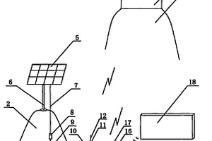 太陽能光伏發(fā)電系統(tǒng)應(yīng)用在地震測(cè)報(bào)儀器上的供電裝置