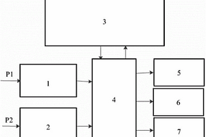 智能網(wǎng)聯(lián)混合動力汽車能量控制方法