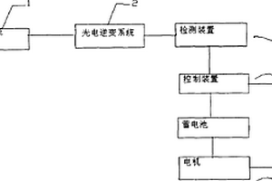 太陽(yáng)能光伏電動(dòng)車(chē)