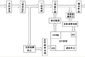 基于DSP的可控整流系統(tǒng)