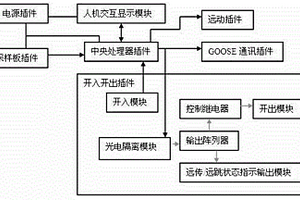 微電網(wǎng)并網(wǎng)接口一體化裝置