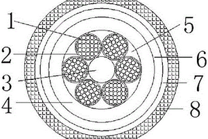 海上風(fēng)力發(fā)電電纜