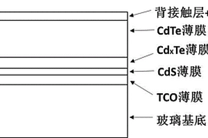 具有CdxTe插入層的CdTe薄膜太陽電池