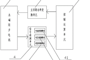 永磁同步電機(jī)控制裝置