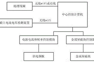 電動(dòng)汽車(chē)充電系統(tǒng)