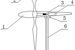 SMC增強(qiáng)增韌材料風(fēng)力發(fā)電機(jī)