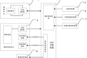 通過DCDC實現(xiàn)高壓上電進行預(yù)充電的控制系統(tǒng)