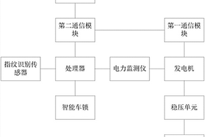 智能健身單車系統(tǒng)