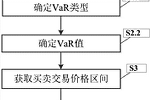 計及博弈風(fēng)險的微電網(wǎng)用戶端對端交易方法