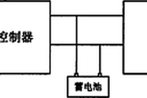 基于Z源的風(fēng)光互補發(fā)電裝置