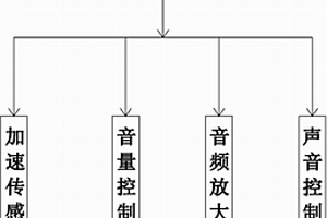 新型能源機動車發(fā)動機聲音模擬裝置