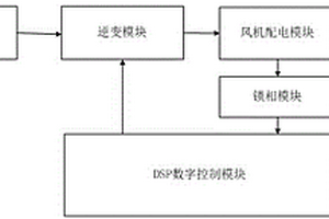 快速無擾動煤礦風機電源切換裝置